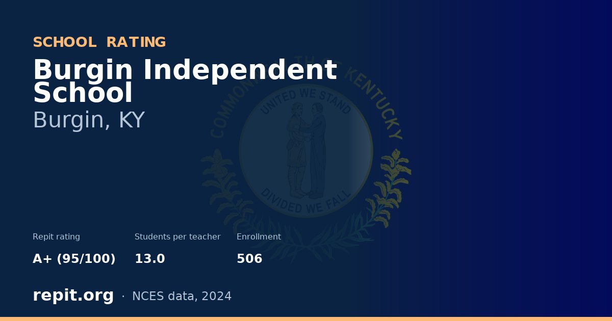 Burgin Independent School, Burgin, KY — Repit school rating A+ (95/100)