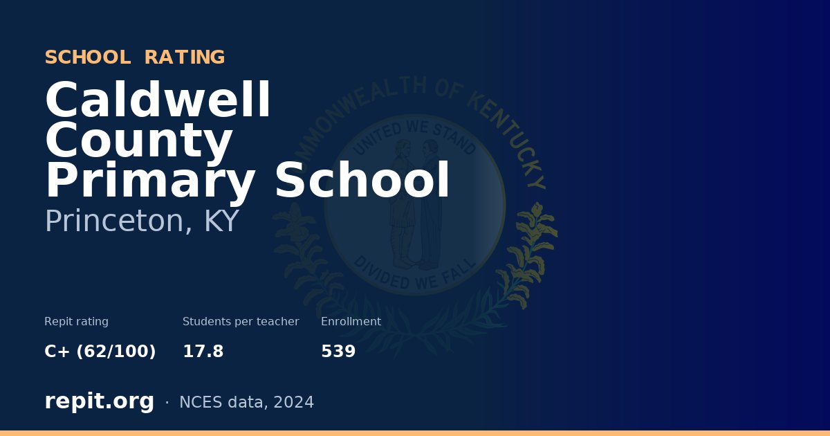 Caldwell County Primary School, Princeton, KY — Repit school rating C+ (62/100)