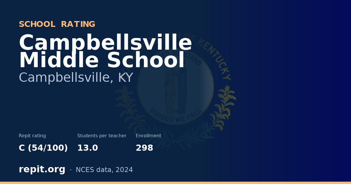 Campbellsville Middle School, Campbellsville, KY — Repit school rating C (54/100)