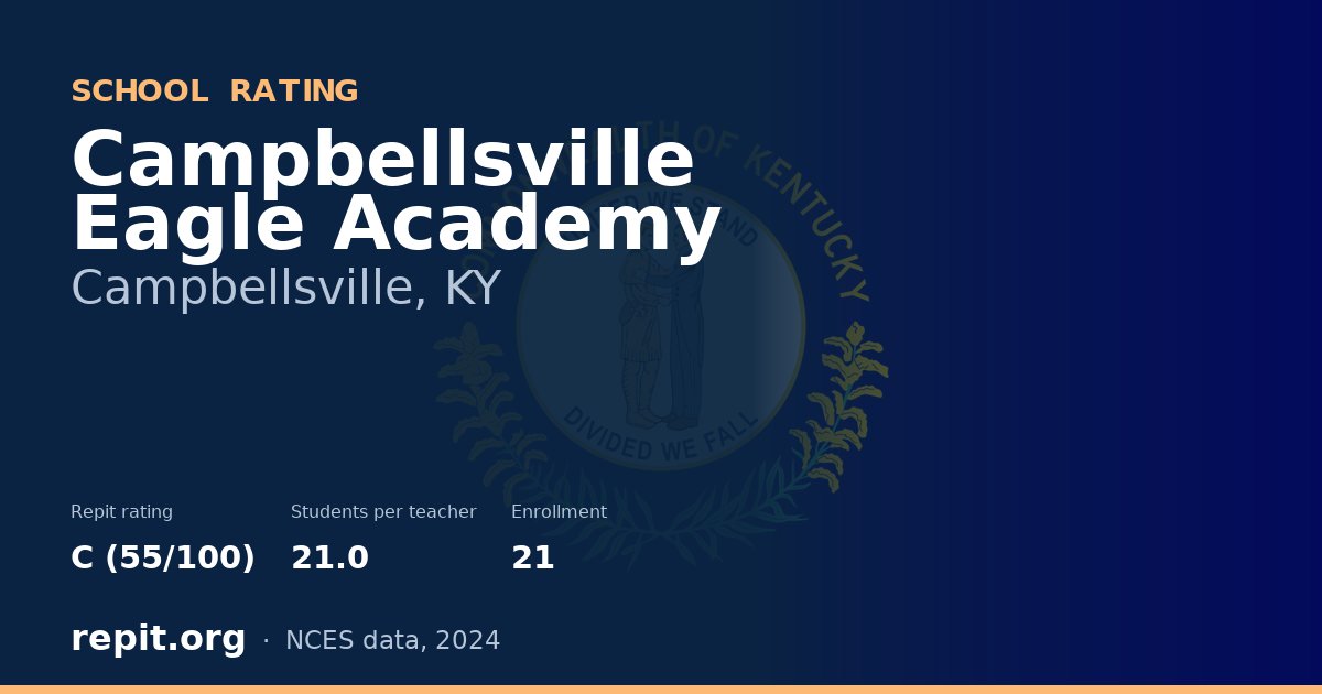Campbellsville Eagle Academy, Campbellsville, KY — Repit school rating C (55/100)