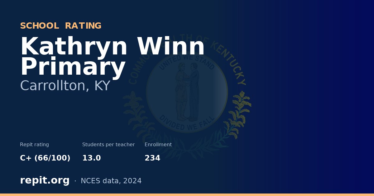 Kathryn Winn Primary, Carrollton, KY — Repit school rating C+ (66/100)