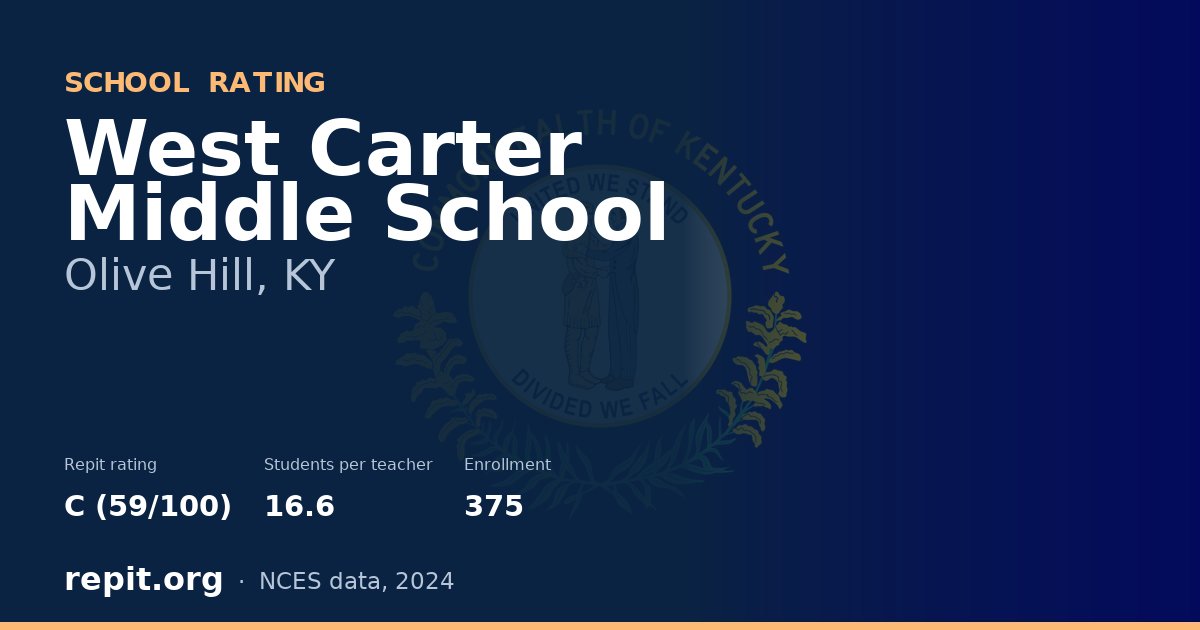 West Carter Middle School, Olive Hill, KY — Repit school rating C (59/100)