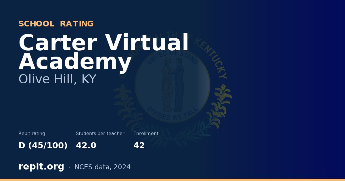 Carter Virtual Academy, Olive Hill, KY — Repit school rating D (45/100)