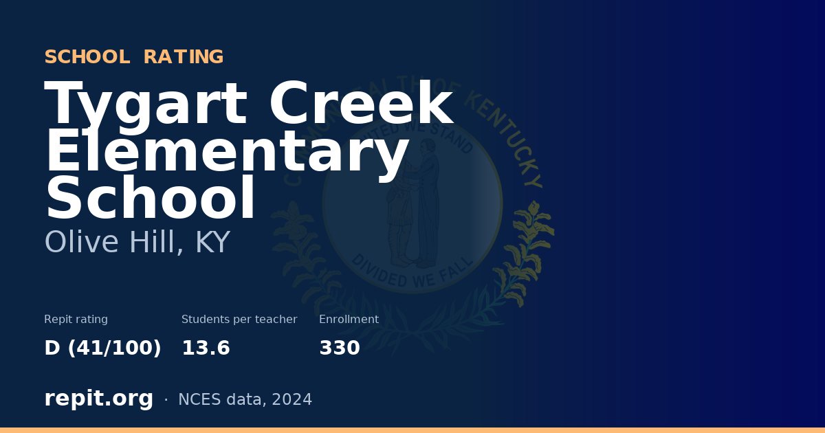 Tygart Creek Elementary School, Olive Hill, KY — Repit school rating D (41/100)