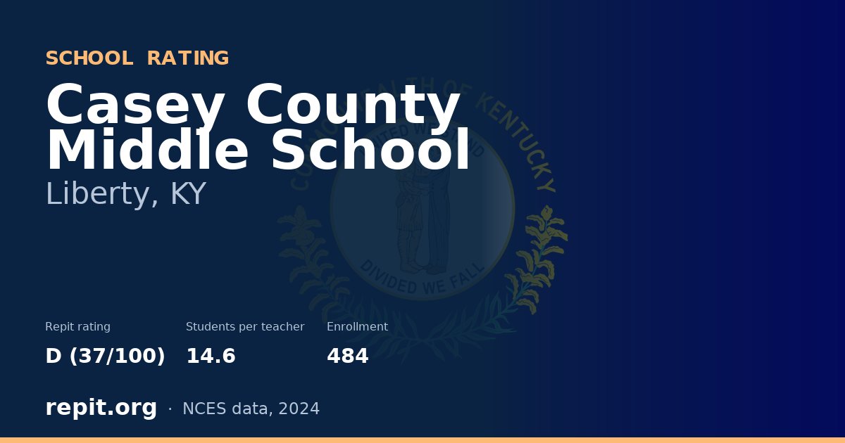 Casey County Middle School, Liberty, KY — Repit school rating D (37/100)