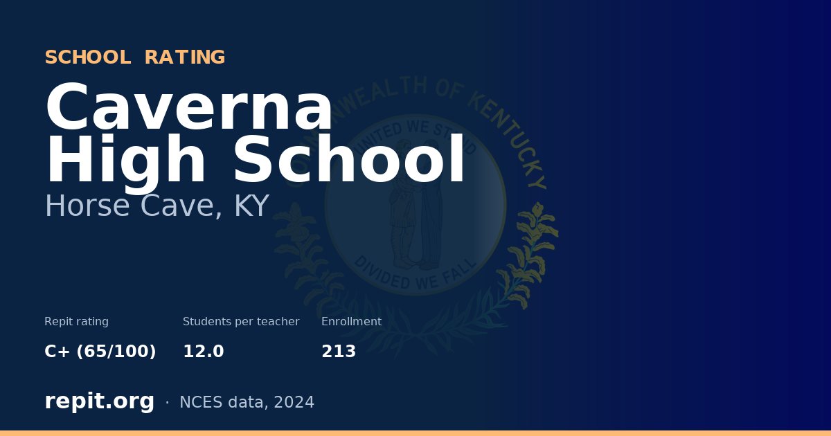 Caverna High School, Horse Cave, KY — Repit school rating C+ (65/100)