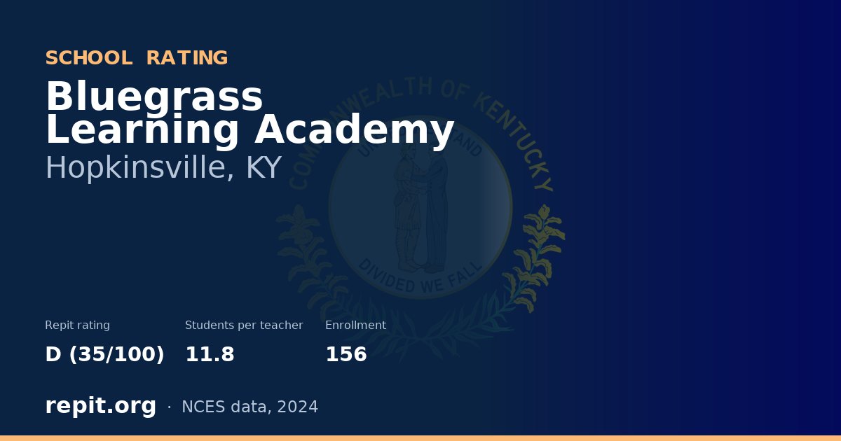 Bluegrass Learning Academy, Hopkinsville, KY — Repit school rating D (35/100)