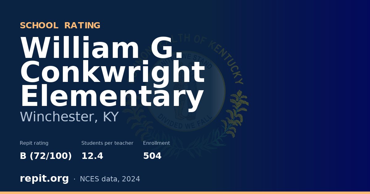 William G. Conkwright Elementary, Winchester, KY — Repit school rating B (72/100)