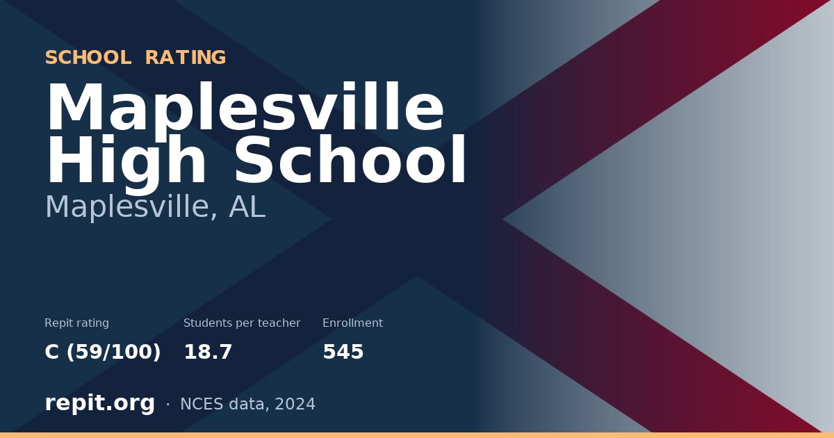 Maplesville High School, Maplesville, AL — Repit school rating C (59/100)