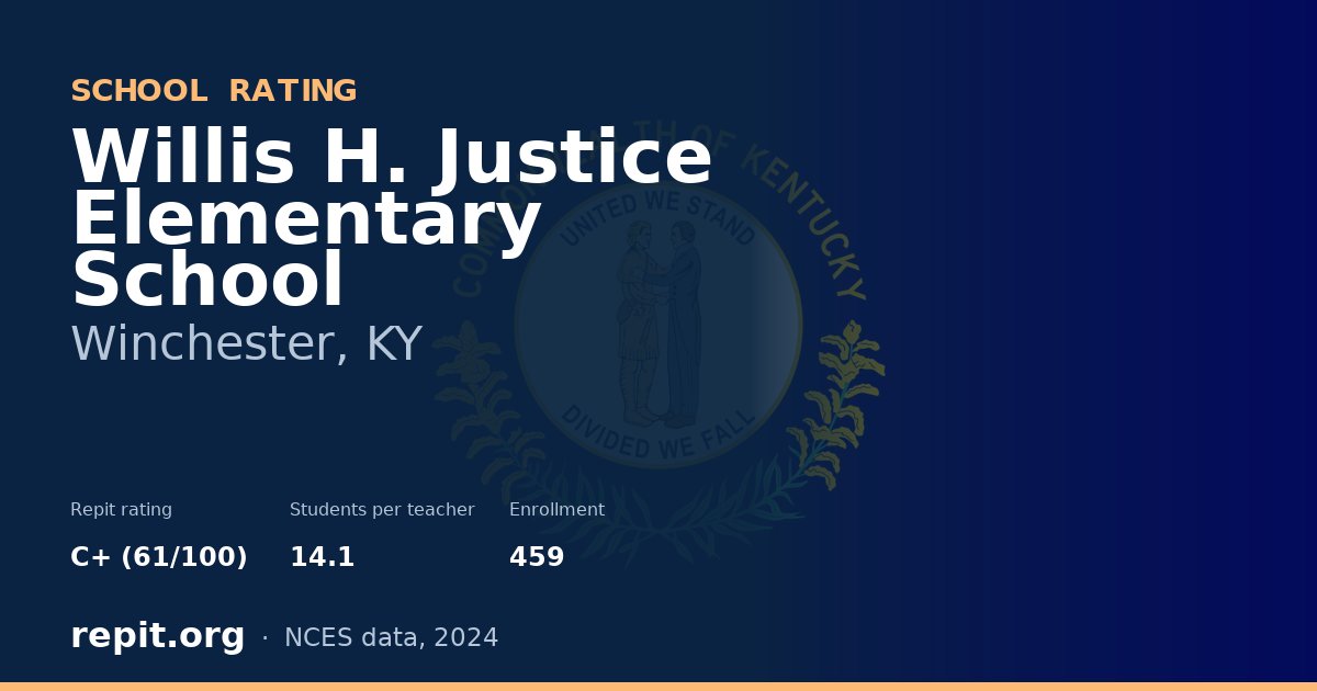 Willis H. Justice Elementary School, Winchester, KY — Repit school rating C+ (61/100)