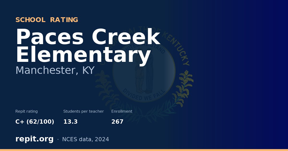 Paces Creek Elementary, Manchester, KY — Repit school rating C+ (62/100)