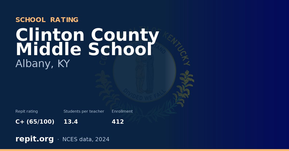 Clinton County Middle School, Albany, KY — Repit school rating C+ (65/100)