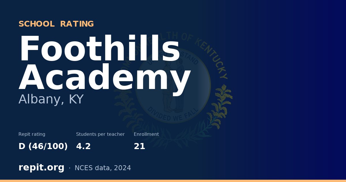 Foothills Academy, Albany, KY — Repit school rating D (46/100)