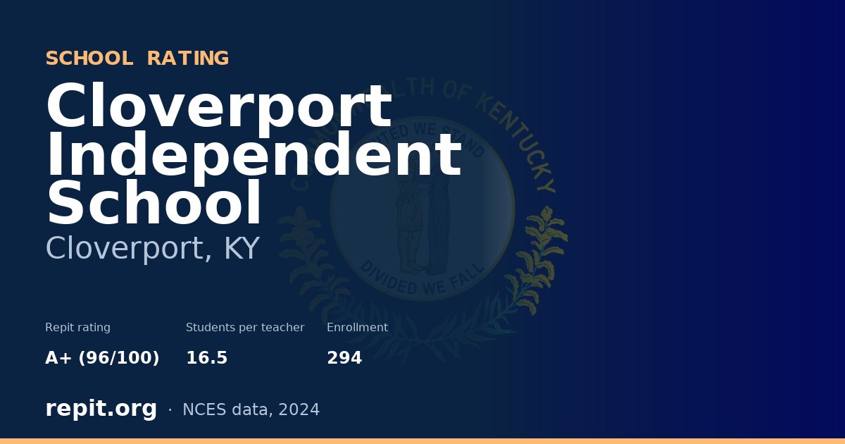 Cloverport Independent School, Cloverport, KY — Repit school rating A+ (96/100)
