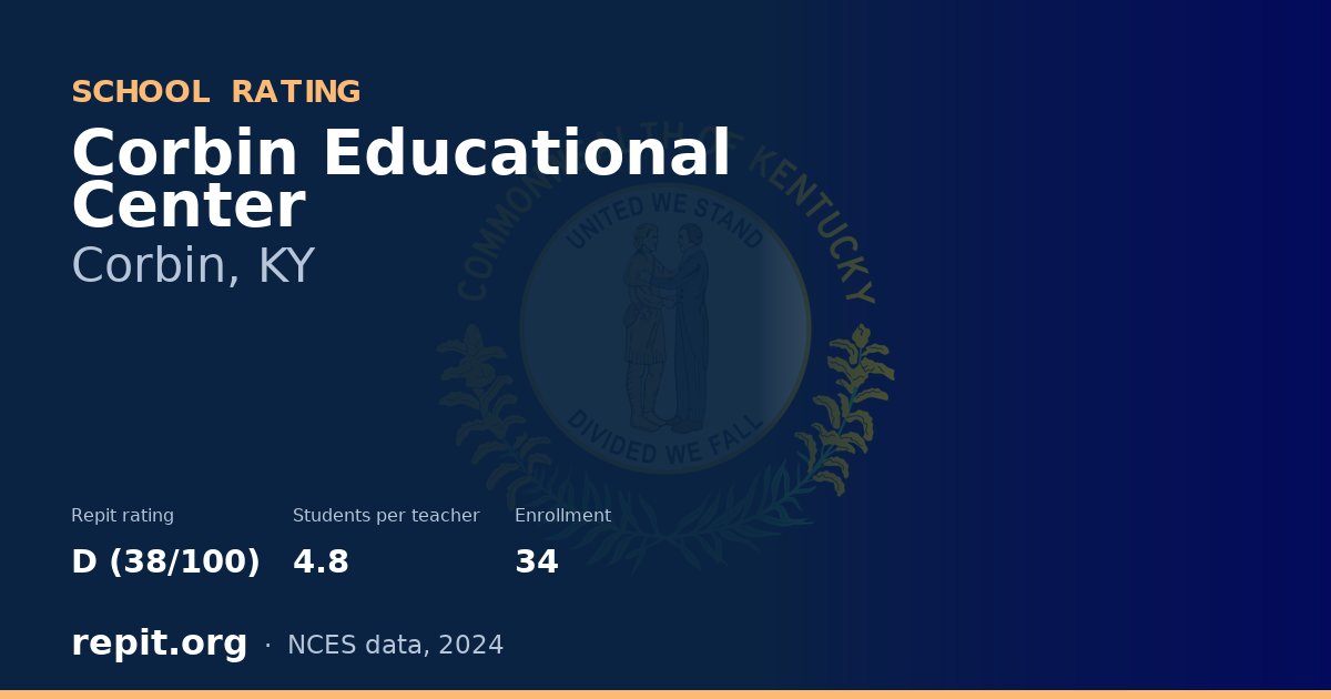Corbin Educational Center, Corbin, KY — Repit school rating D (38/100)