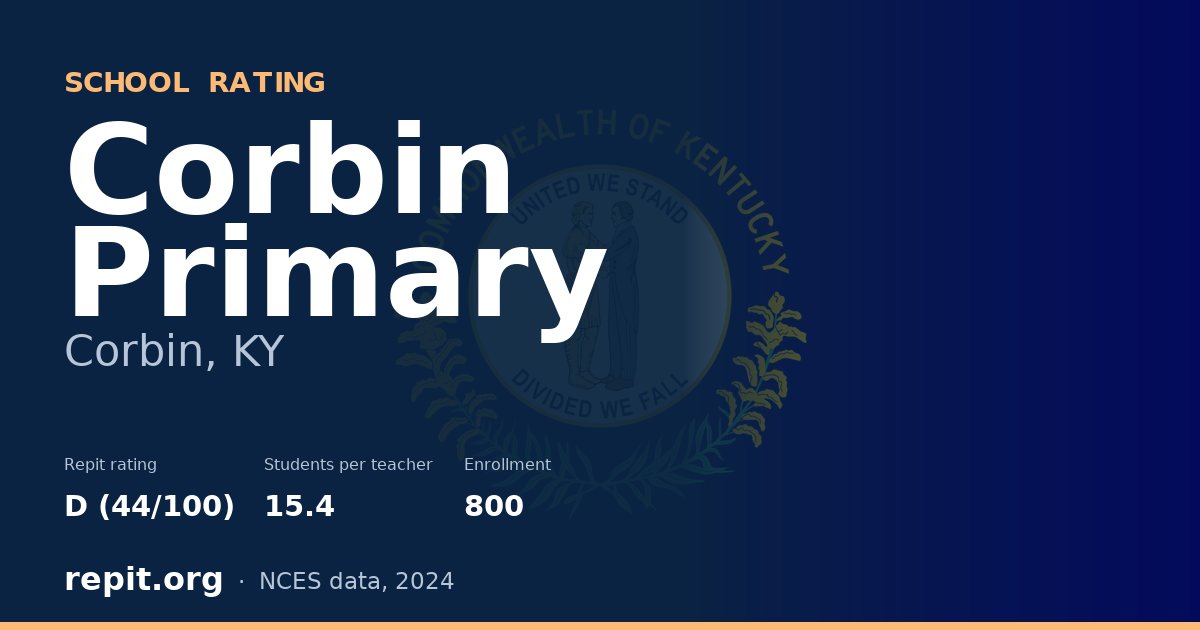 Corbin Primary, Corbin, KY — Repit school rating D (44/100)