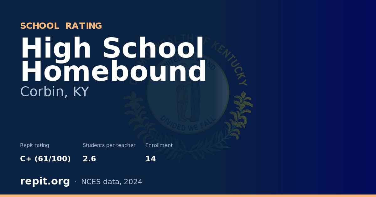 High School Homebound, Corbin, KY — Repit school rating C+ (61/100)