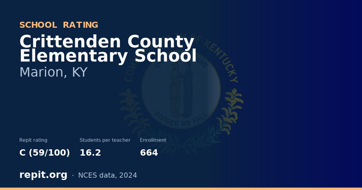 Crittenden County Elementary School, Marion, KY — Repit school rating C (59/100)