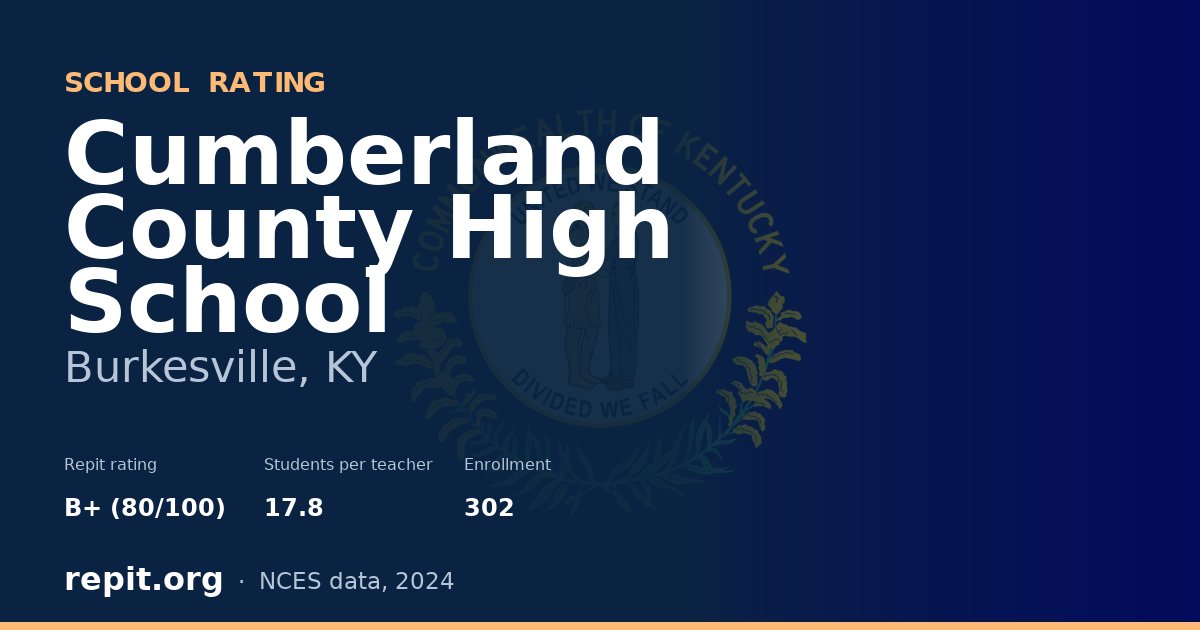 Cumberland County High School, Burkesville, KY — Repit school rating B+ (80/100)