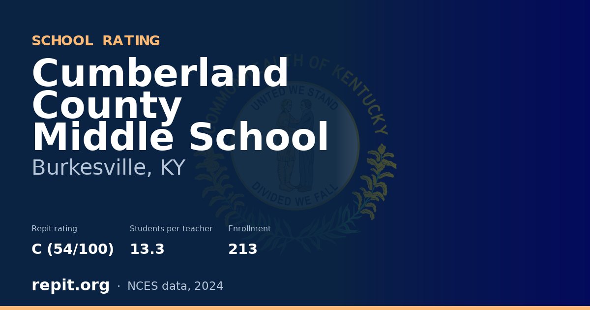 Cumberland County Middle School, Burkesville, KY — Repit school rating C (54/100)