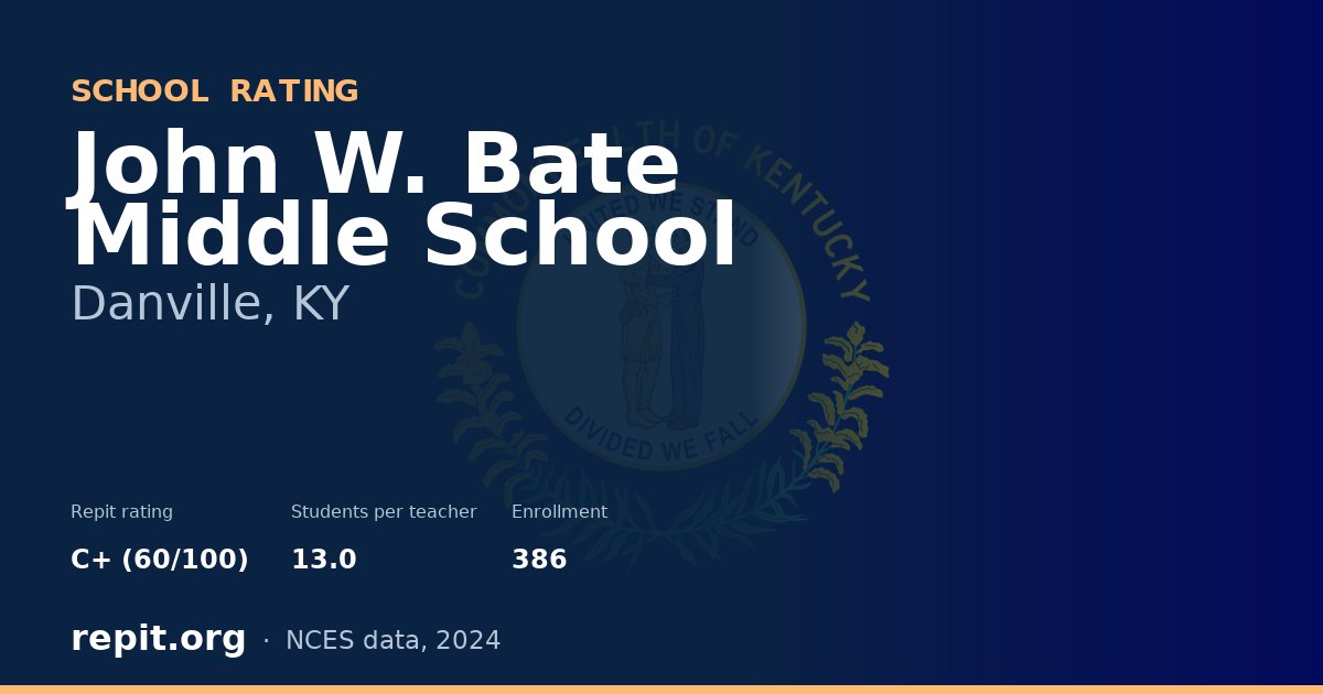 John W. Bate Middle School, Danville, KY — Repit school rating C+ (60/100)