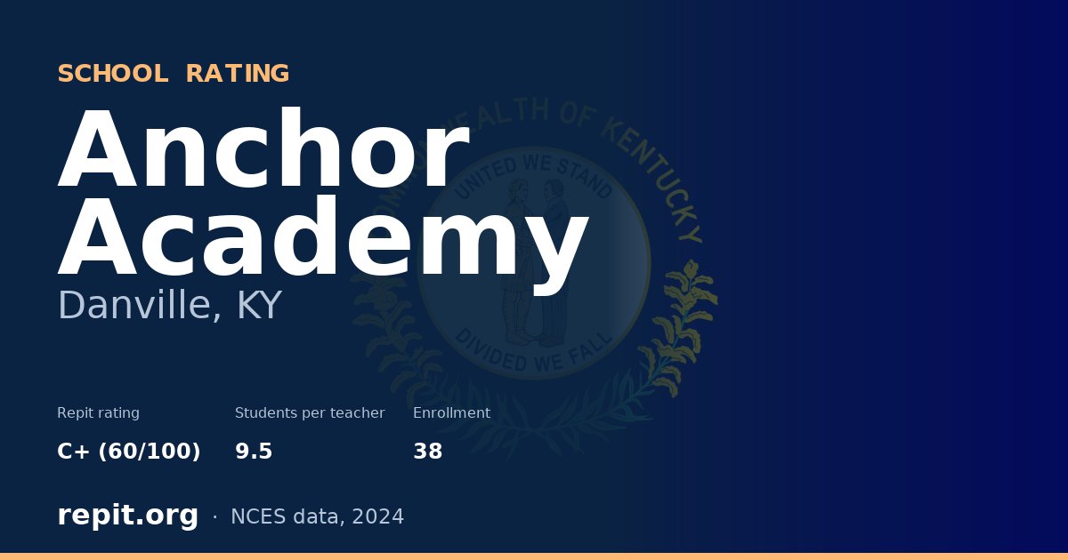 Anchor Academy, Danville, KY — Repit school rating C+ (60/100)