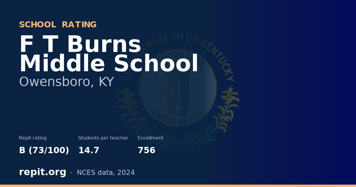 F T Burns Middle School, Owensboro, KY — Repit school rating B (73/100)