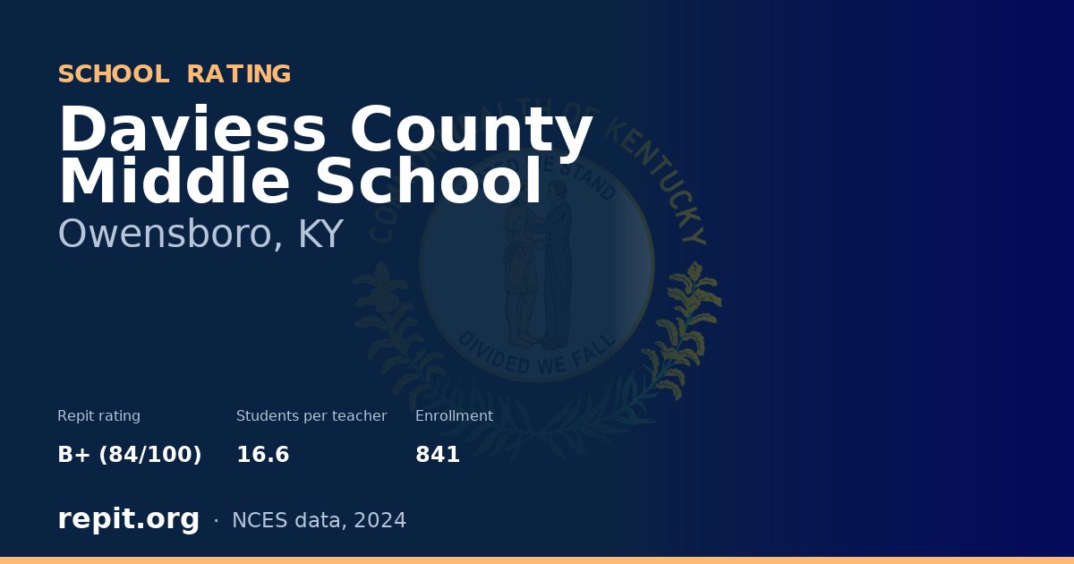 Daviess County Middle School, Owensboro, KY — Repit school rating B+ (84/100)