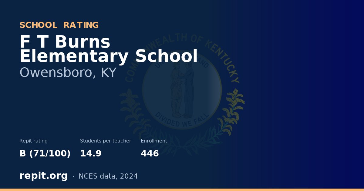 F T Burns Elementary School, Owensboro, KY — Repit school rating B (71/100)