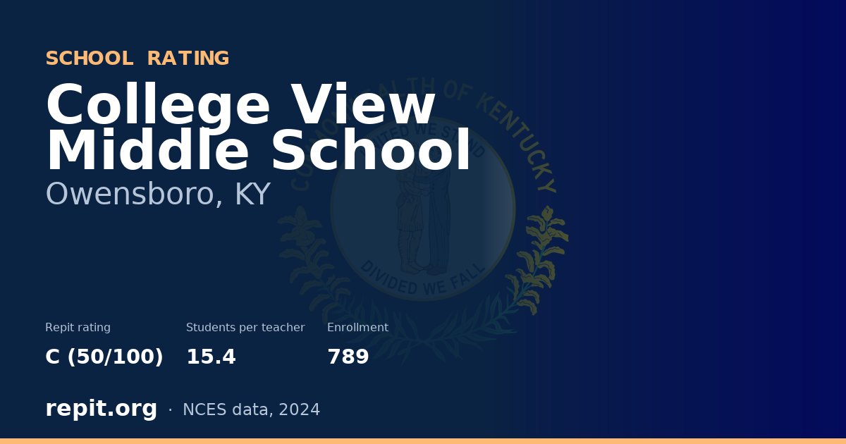 College View Middle School, Owensboro, KY — Repit school rating C (50/100)