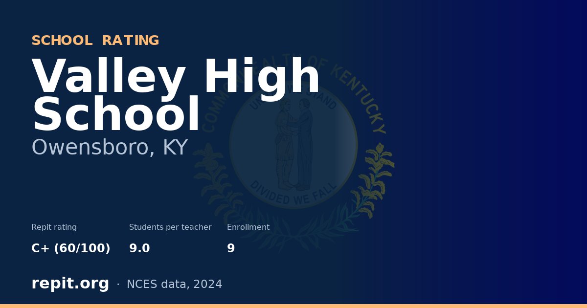 Valley High School, Owensboro, KY — Repit school rating C+ (60/100)