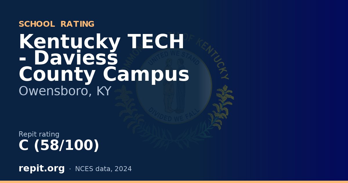 Kentucky TECH - Daviess County Campus, Owensboro, KY — Repit school rating C (58/100)