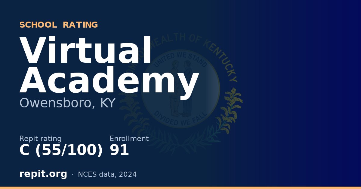 Virtual Academy, Owensboro, KY — Repit school rating C (55/100)