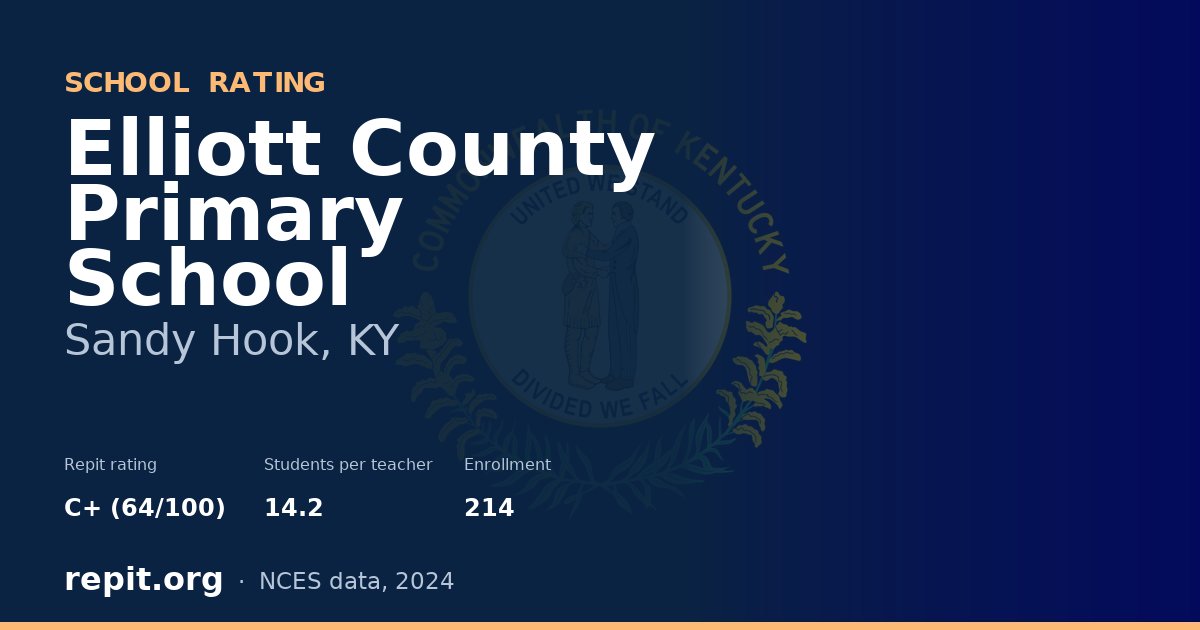 Elliott County Primary School, Sandy Hook, KY — Repit school rating C+ (64/100)