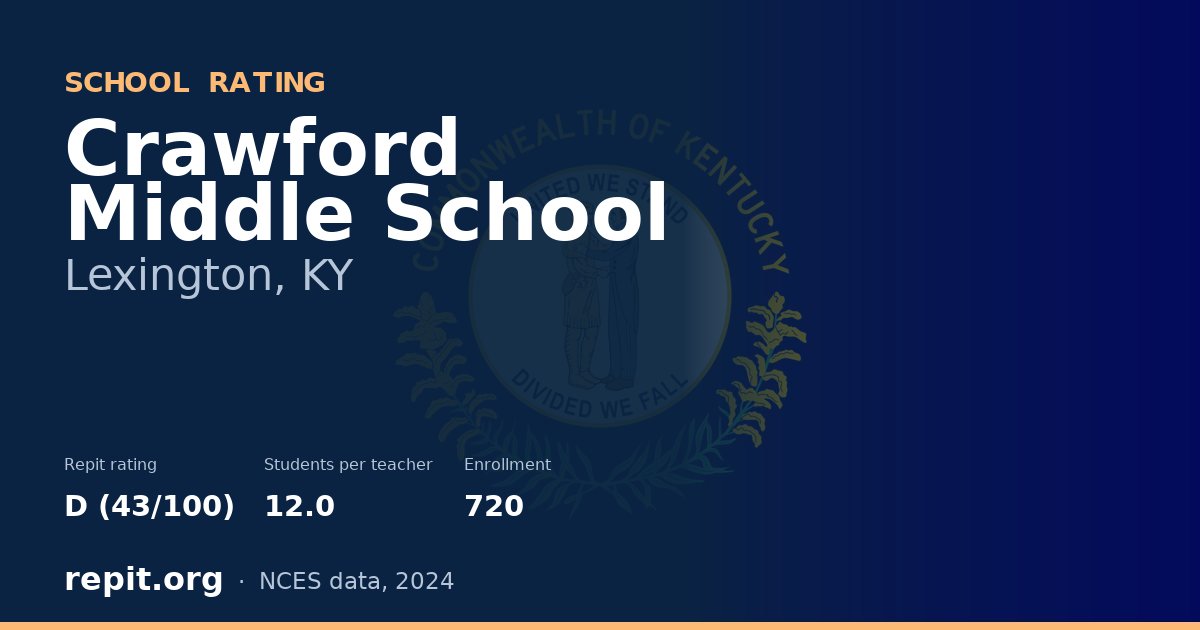 Crawford Middle School, Lexington, KY — Repit school rating D (43/100)