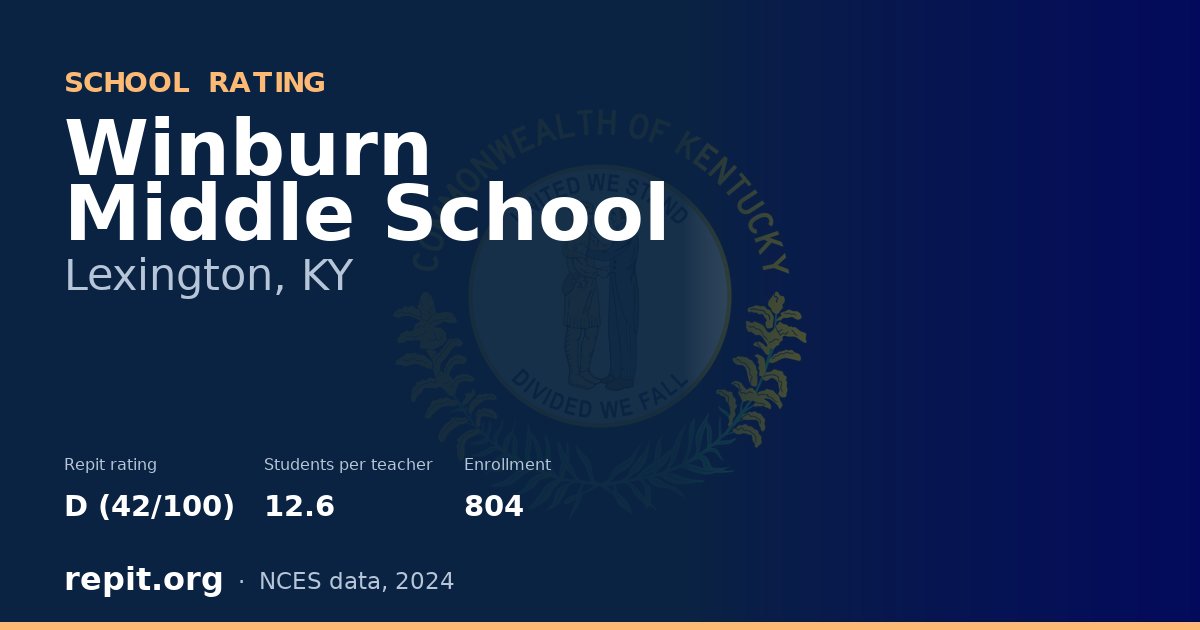 Winburn Middle School, Lexington, KY — Repit school rating D (42/100)