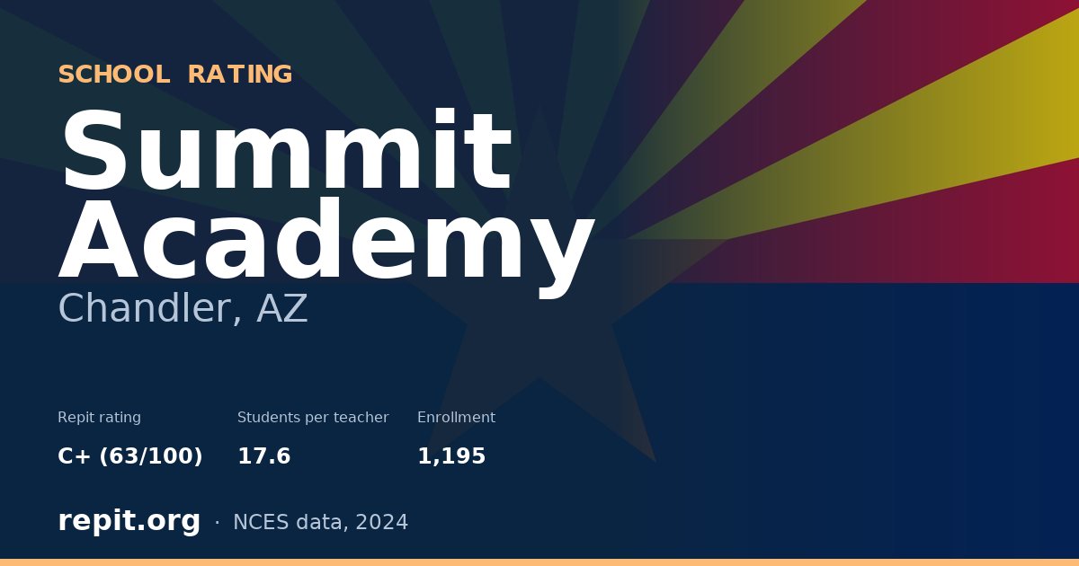 Summit Academy, Chandler, AZ — Repit school rating C+ (63/100)