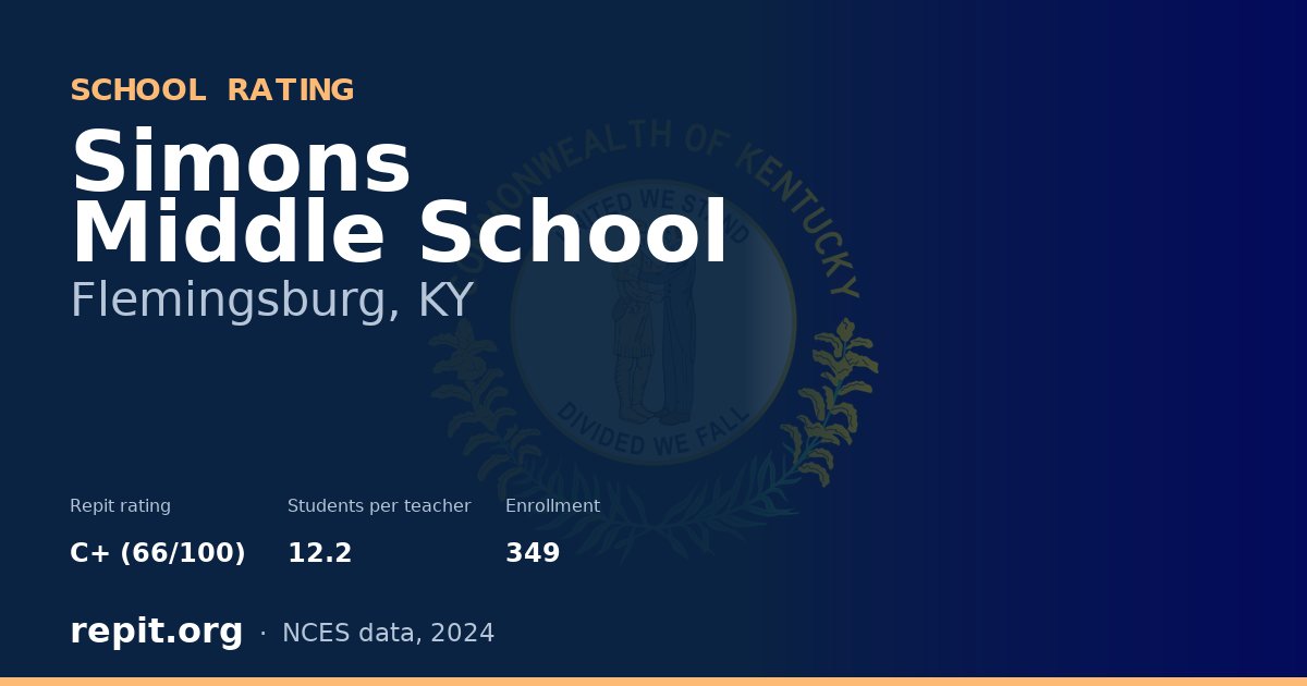 Simons Middle School, Flemingsburg, KY — Repit school rating C+ (66/100)