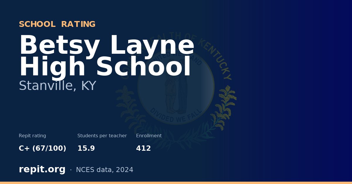Betsy Layne High School, Stanville, KY — Repit school rating C+ (67/100)