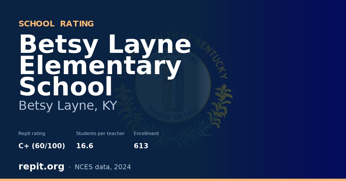 Betsy Layne Elementary School, Betsy Layne, KY — Repit school rating C+ (60/100)