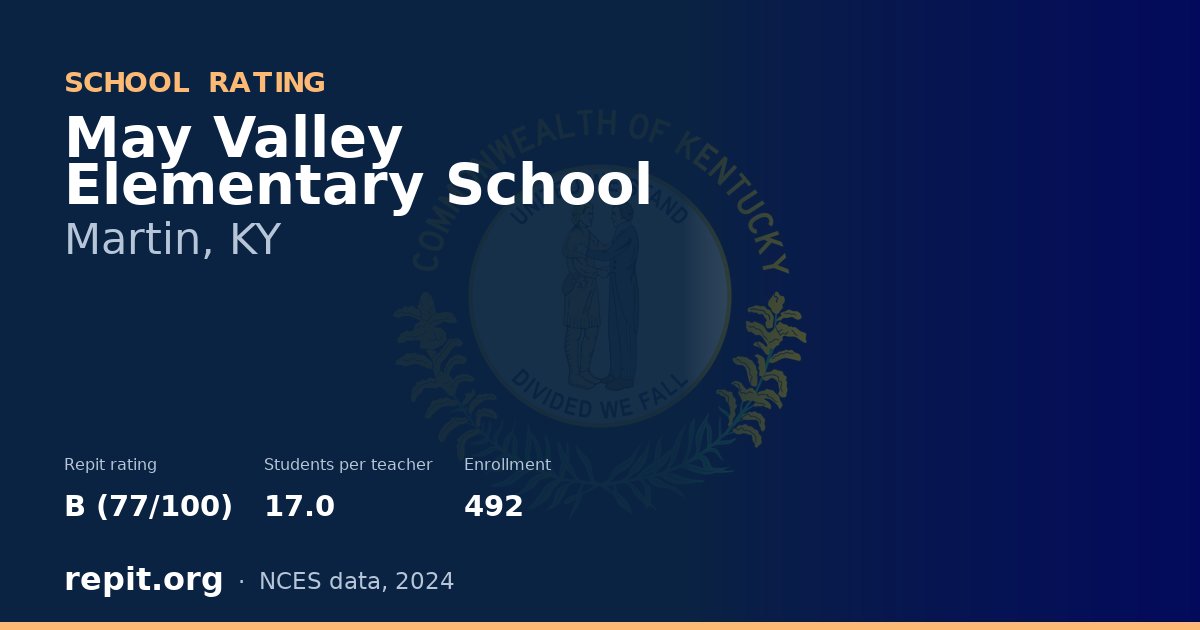 May Valley Elementary School, Martin, KY — Repit school rating B (77/100)