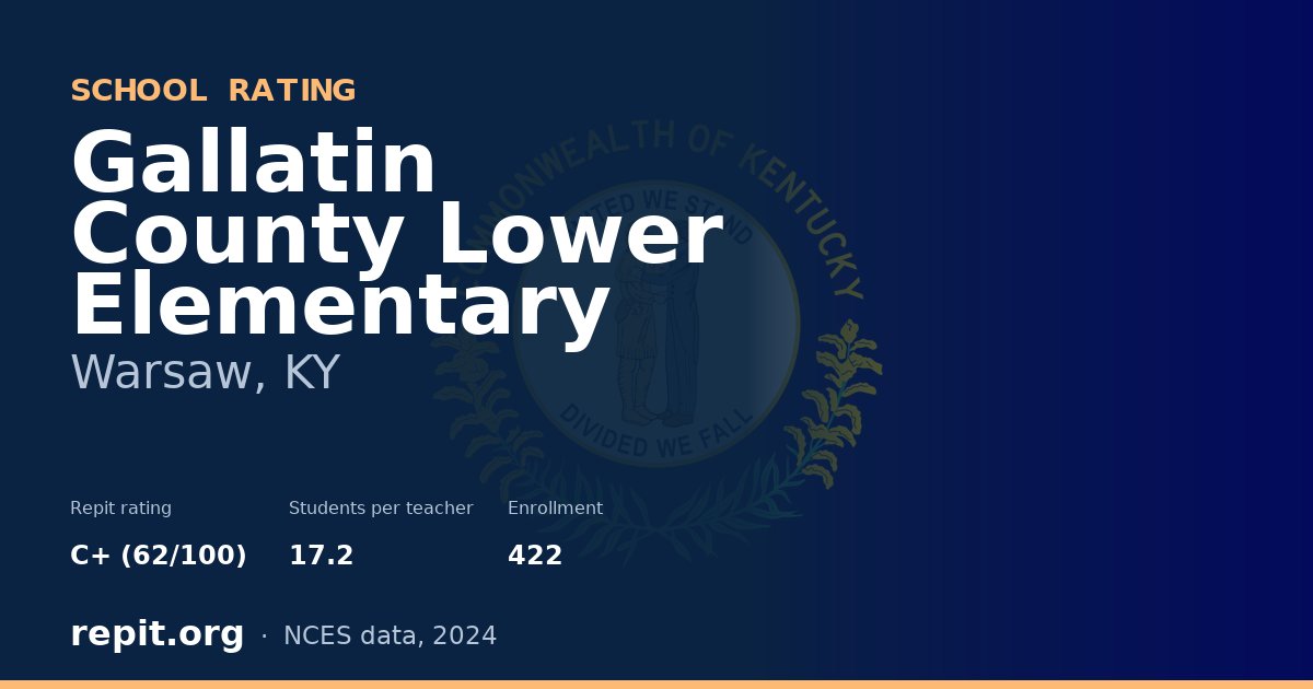 Gallatin County Lower Elementary, Warsaw, KY — Repit school rating C+ (62/100)