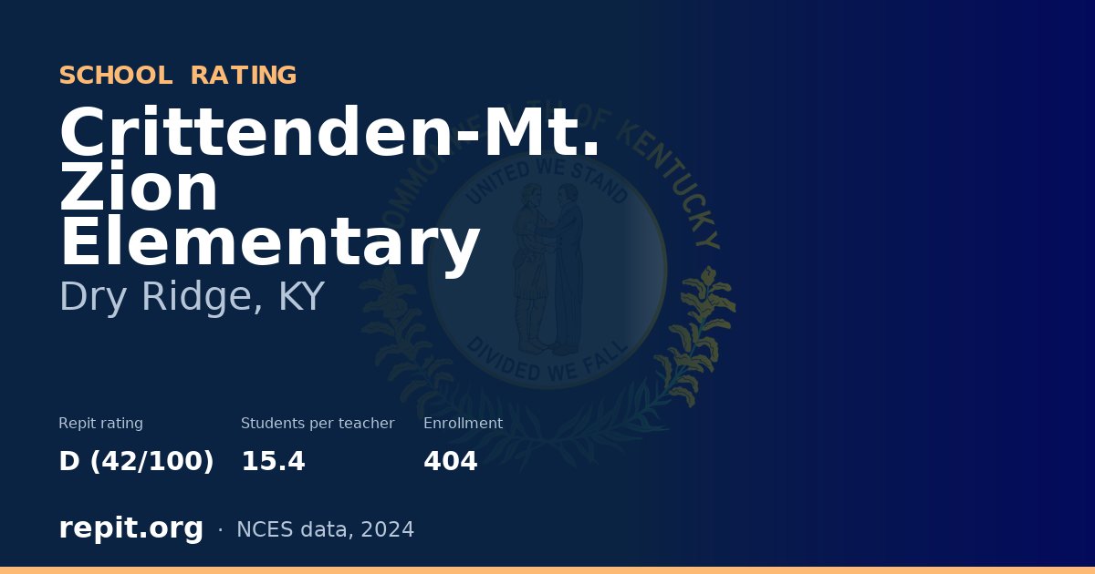 Crittenden-Mt. Zion Elementary, Dry Ridge, KY — Repit school rating D (42/100)