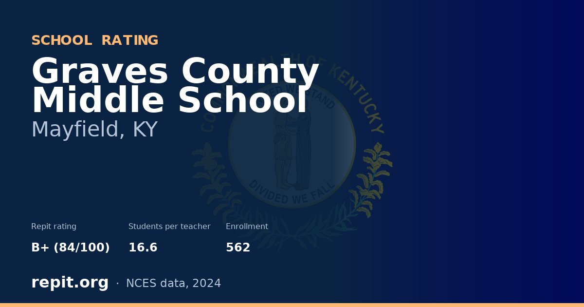 Graves County Middle School, Mayfield, KY — Repit school rating B+ (84/100)