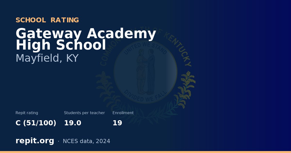 Gateway Academy High School, Mayfield, KY — Repit school rating C (51/100)