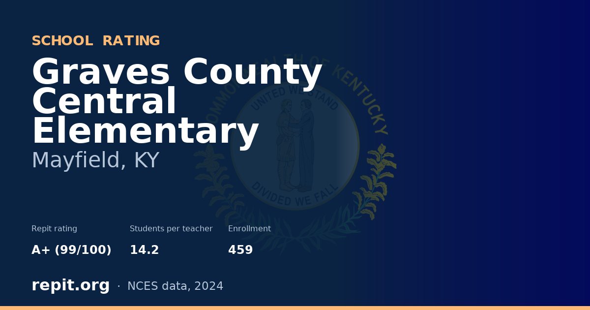 Graves County Central Elementary, Mayfield, KY — Repit school rating A+ (99/100)