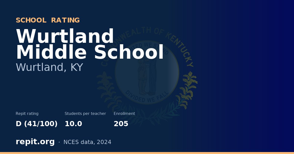 Wurtland Middle School, Wurtland, KY — Repit school rating D (41/100)