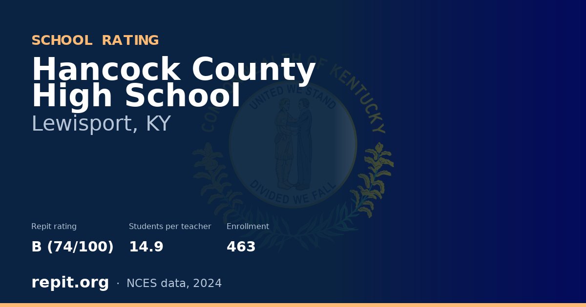Hancock County High School, Lewisport, KY — Repit school rating B (74/100)