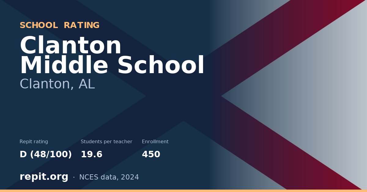Clanton Middle School, Clanton, AL — Repit school rating D (48/100)