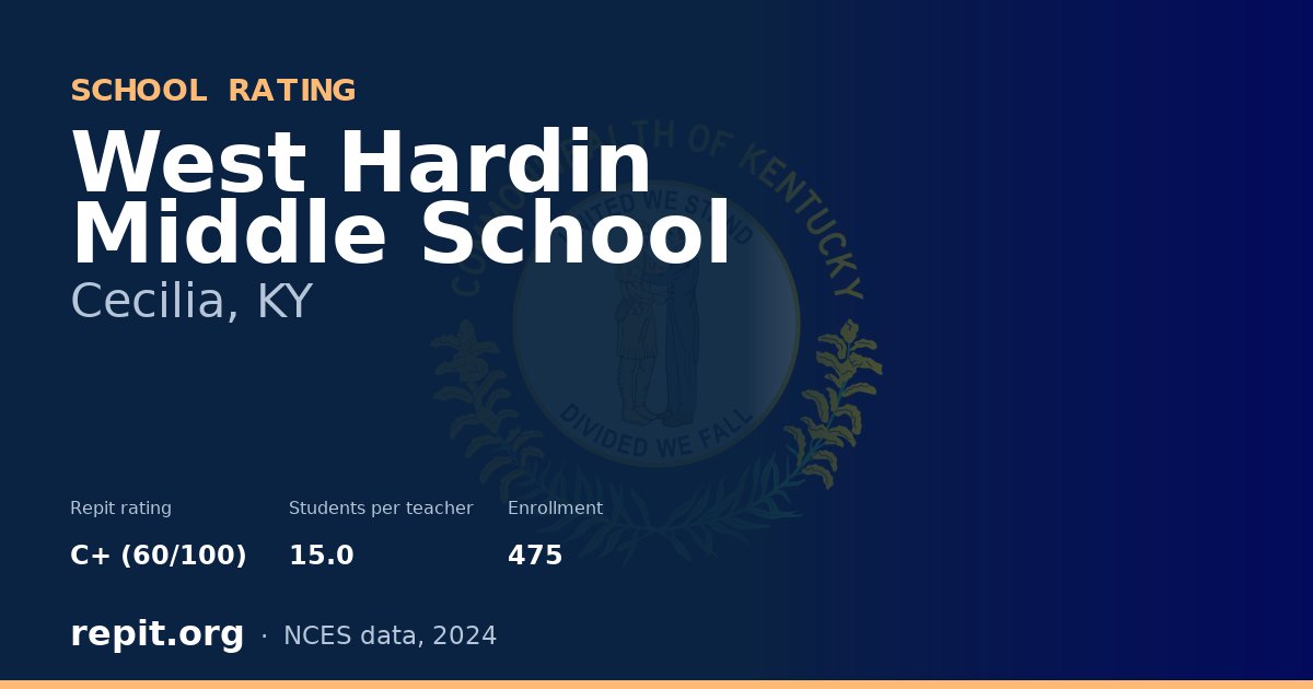West Hardin Middle School, Cecilia, KY — Repit school rating C+ (60/100)